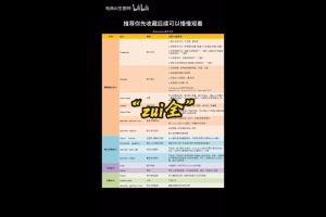 Midjourney命令大全！